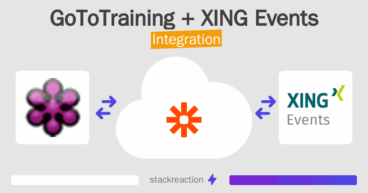 GoToTraining and XING Events Integration