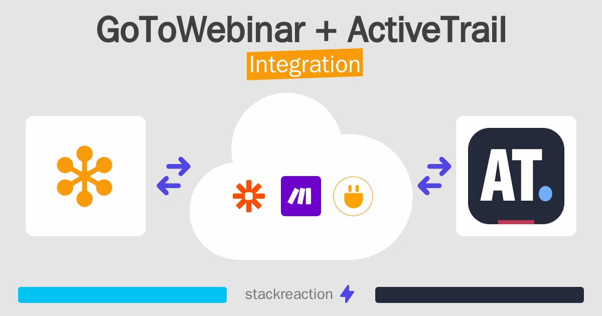 GoToWebinar and ActiveTrail Integration