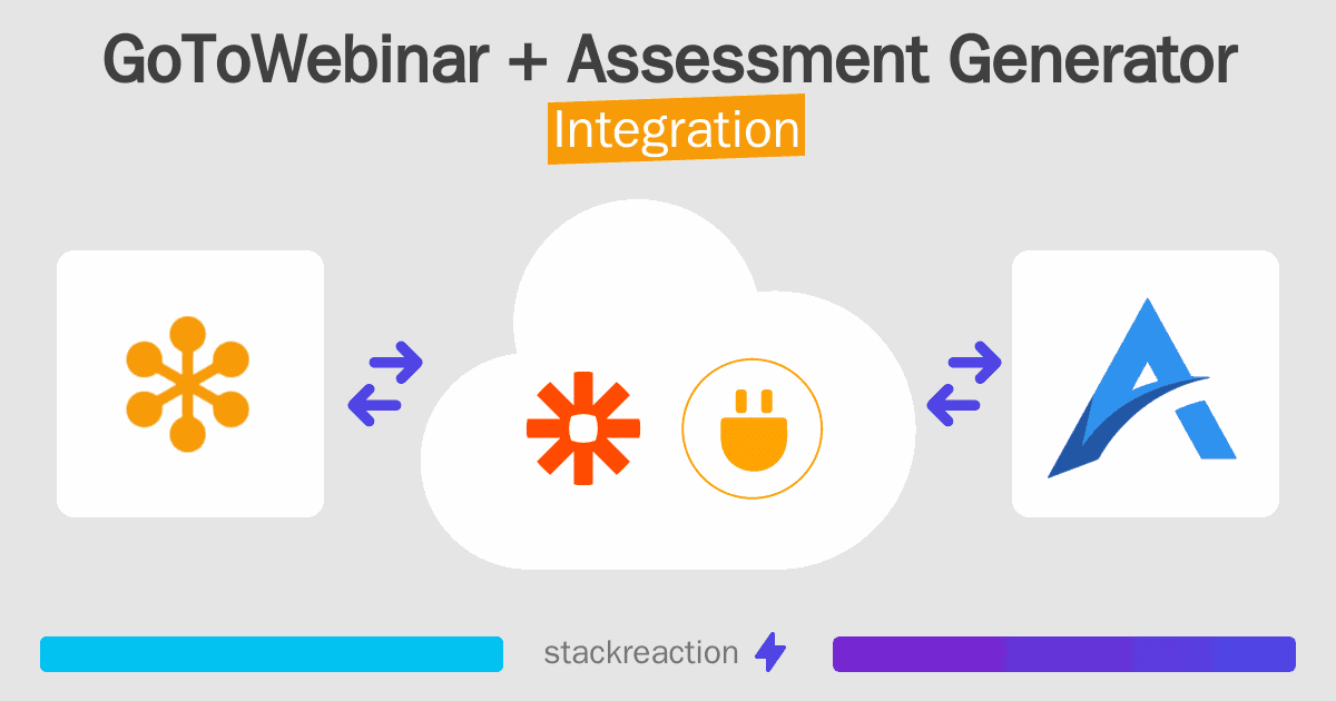 GoToWebinar and Assessment Generator Integration