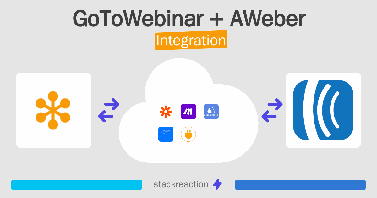 GoToWebinar and AWeber Integration