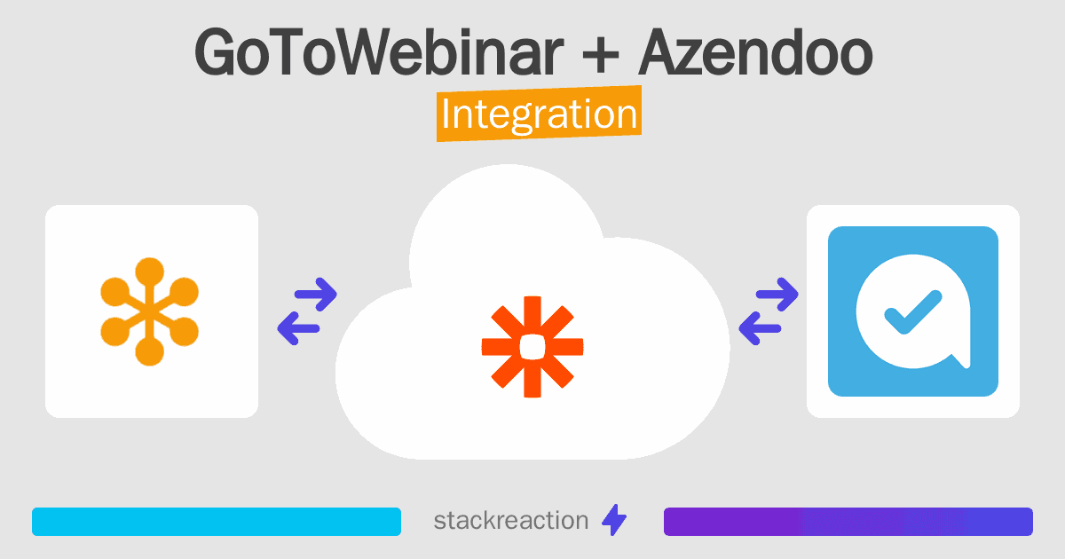 GoToWebinar and Azendoo Integration