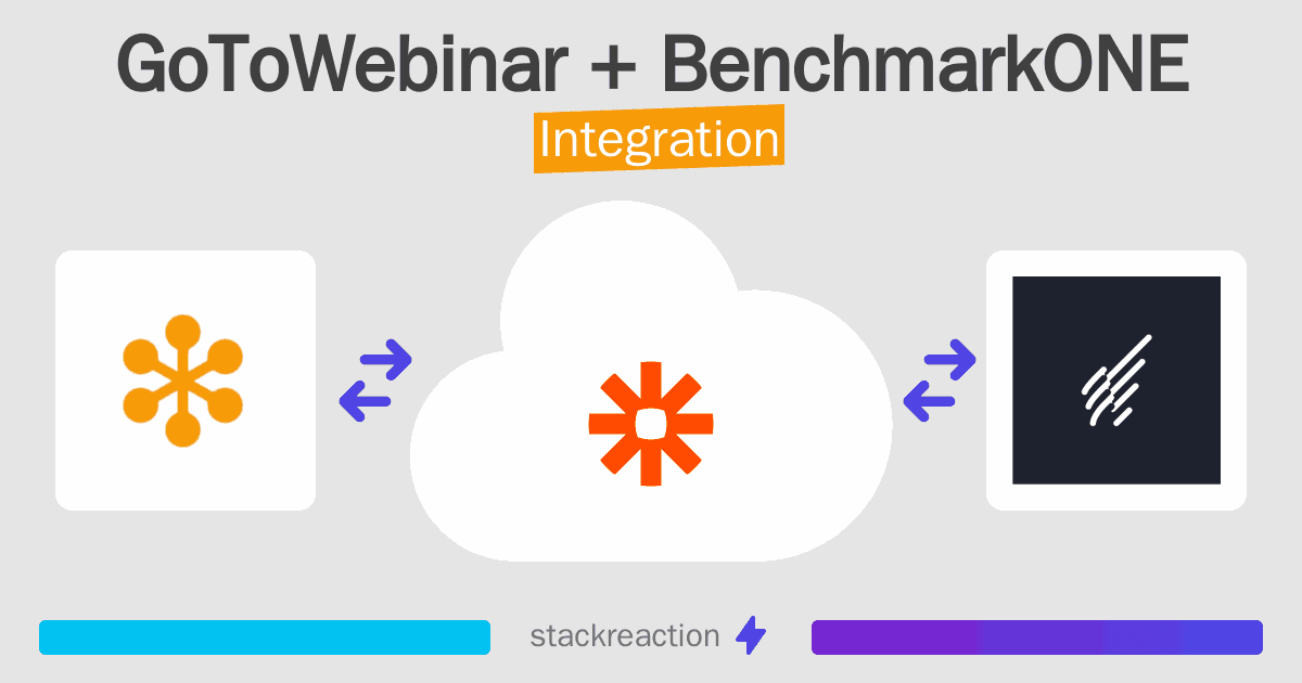 GoToWebinar and BenchmarkONE Integration