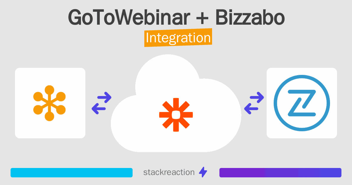 GoToWebinar and Bizzabo Integration