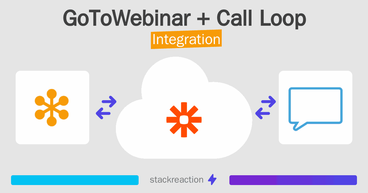 GoToWebinar and Call Loop Integration