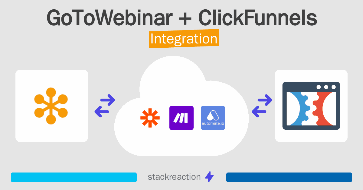 GoToWebinar and ClickFunnels Integration