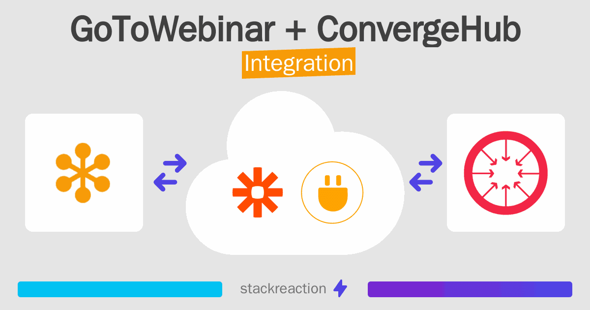 GoToWebinar and ConvergeHub Integration