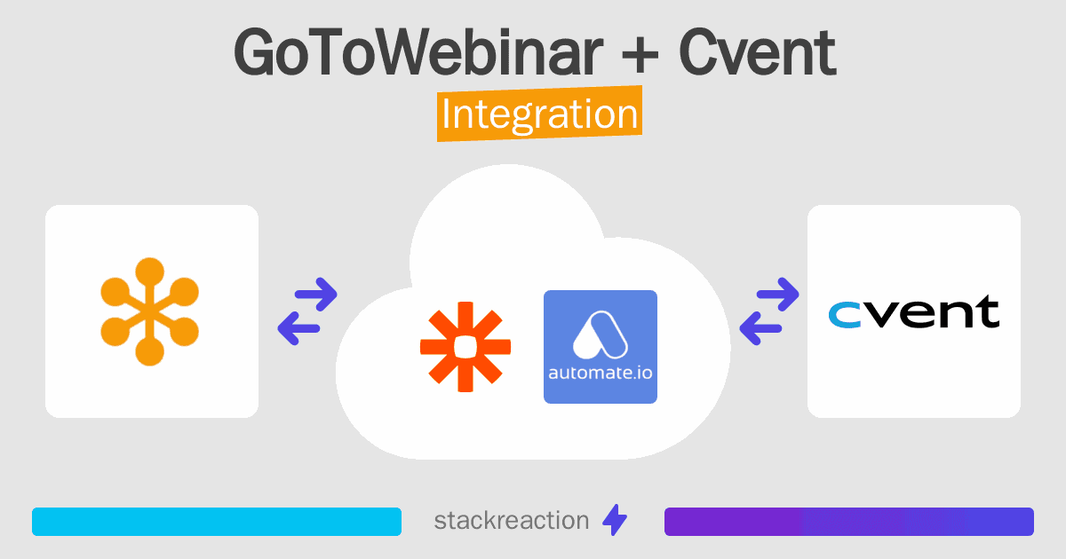 GoToWebinar and Cvent Integration