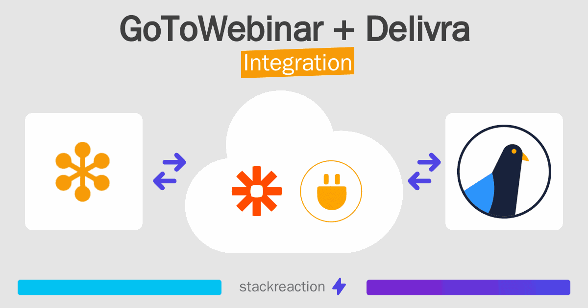 GoToWebinar and Delivra Integration