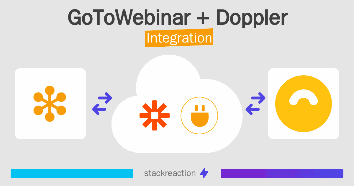 GoToWebinar and Doppler Integration
