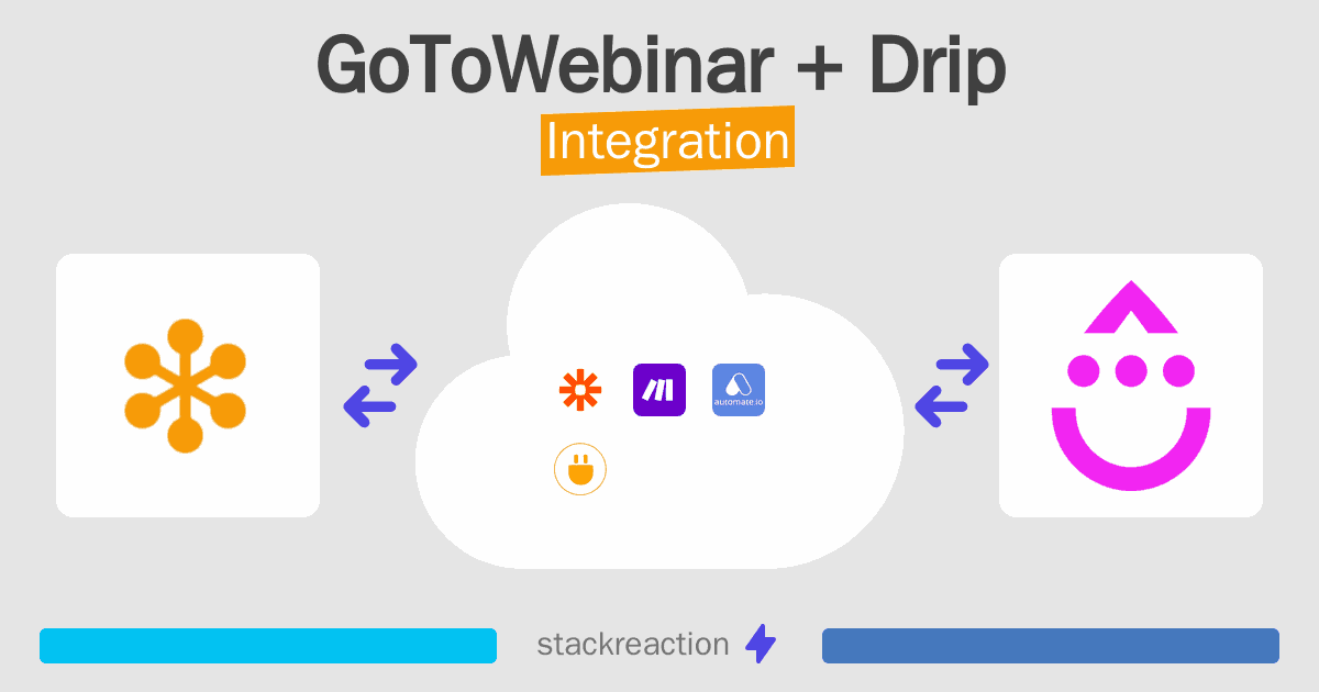 GoToWebinar and Drip Integration
