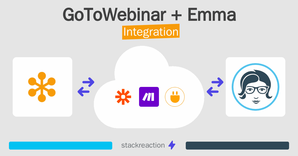GoToWebinar and Emma Integration