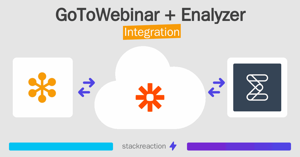 GoToWebinar and Enalyzer Integration