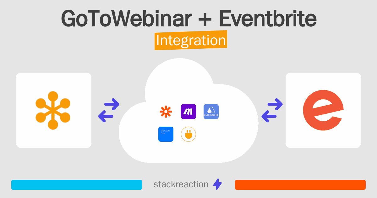 GoToWebinar and Eventbrite Integration