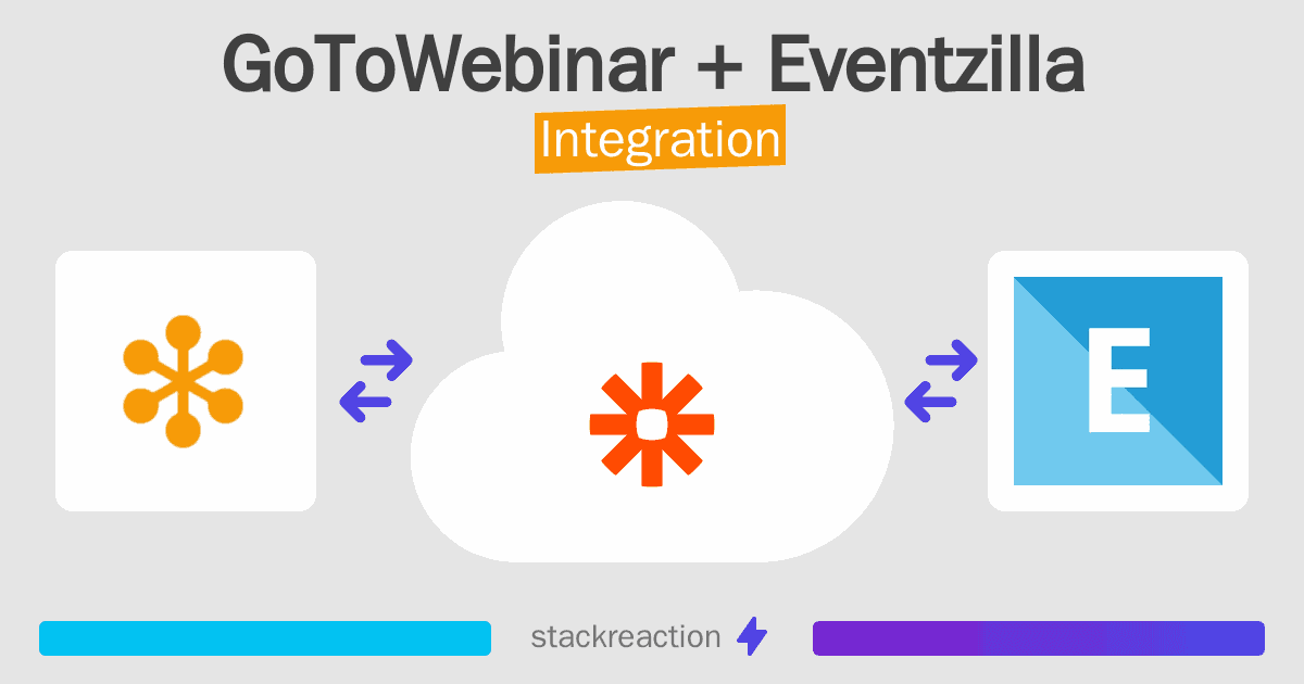 GoToWebinar and Eventzilla Integration