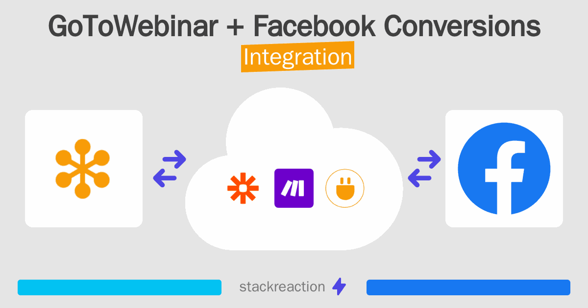 GoToWebinar and Facebook Conversions Integration