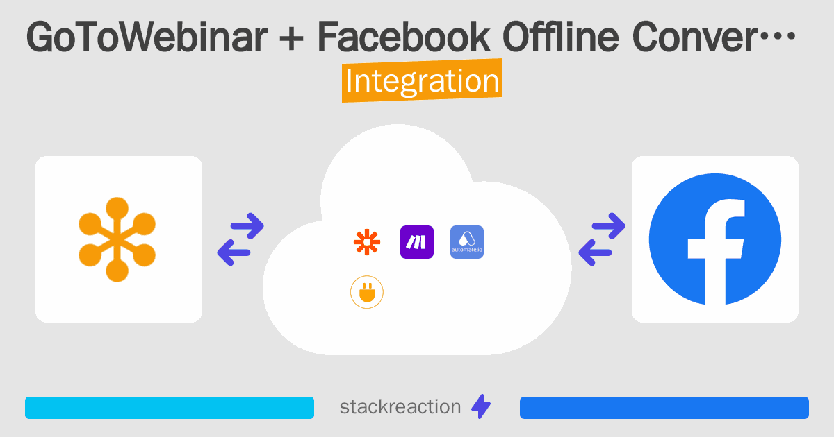 GoToWebinar and Facebook Offline Conversions Integration
