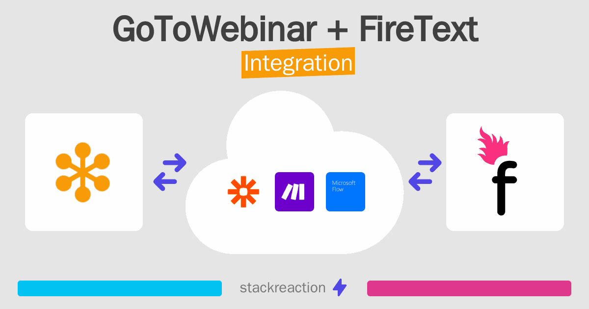 GoToWebinar and FireText Integration