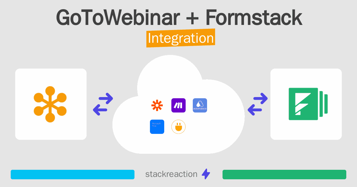 GoToWebinar and Formstack Integration
