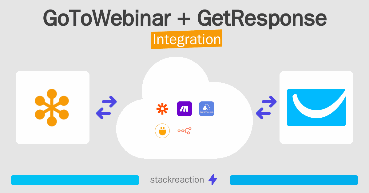 GoToWebinar and GetResponse Integration