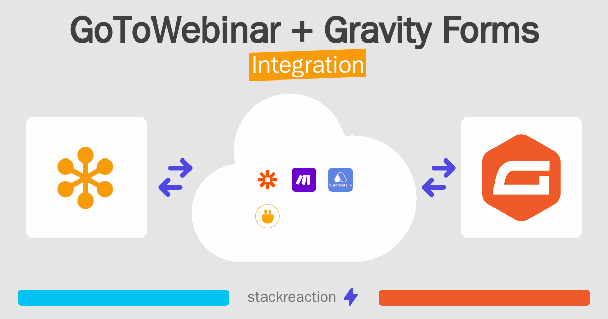 GoToWebinar and Gravity Forms Integration