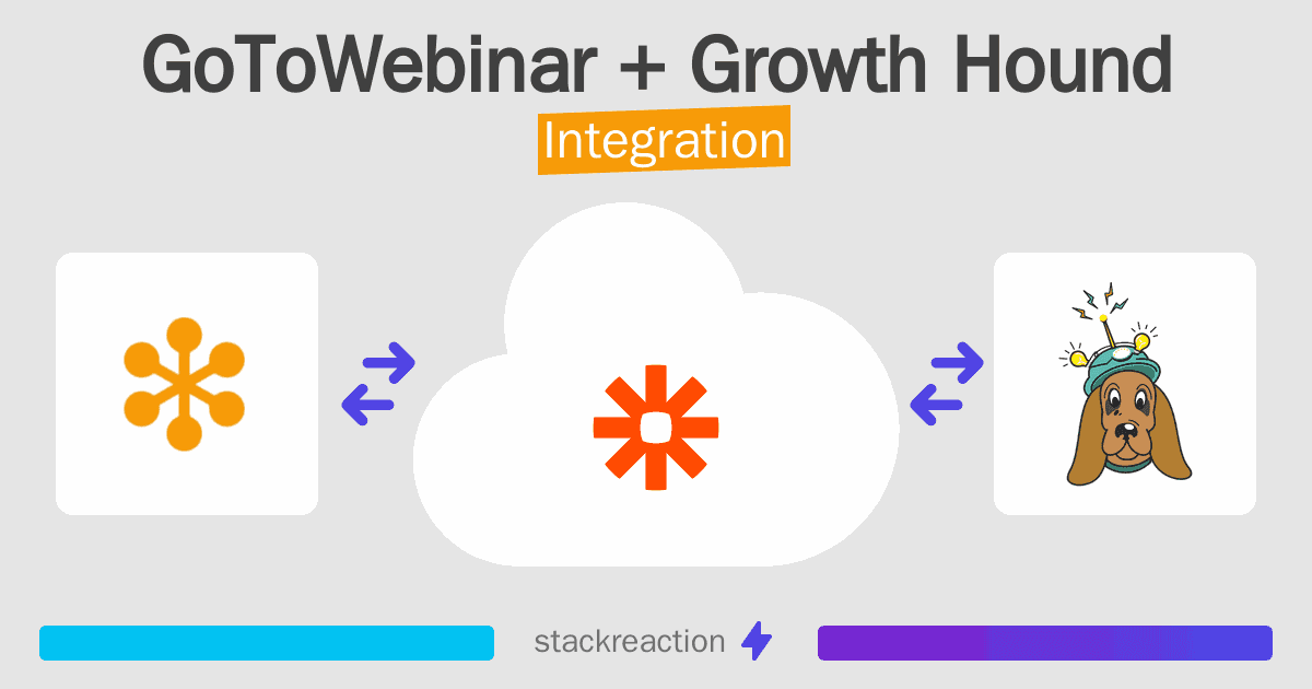 GoToWebinar and Growth Hound Integration