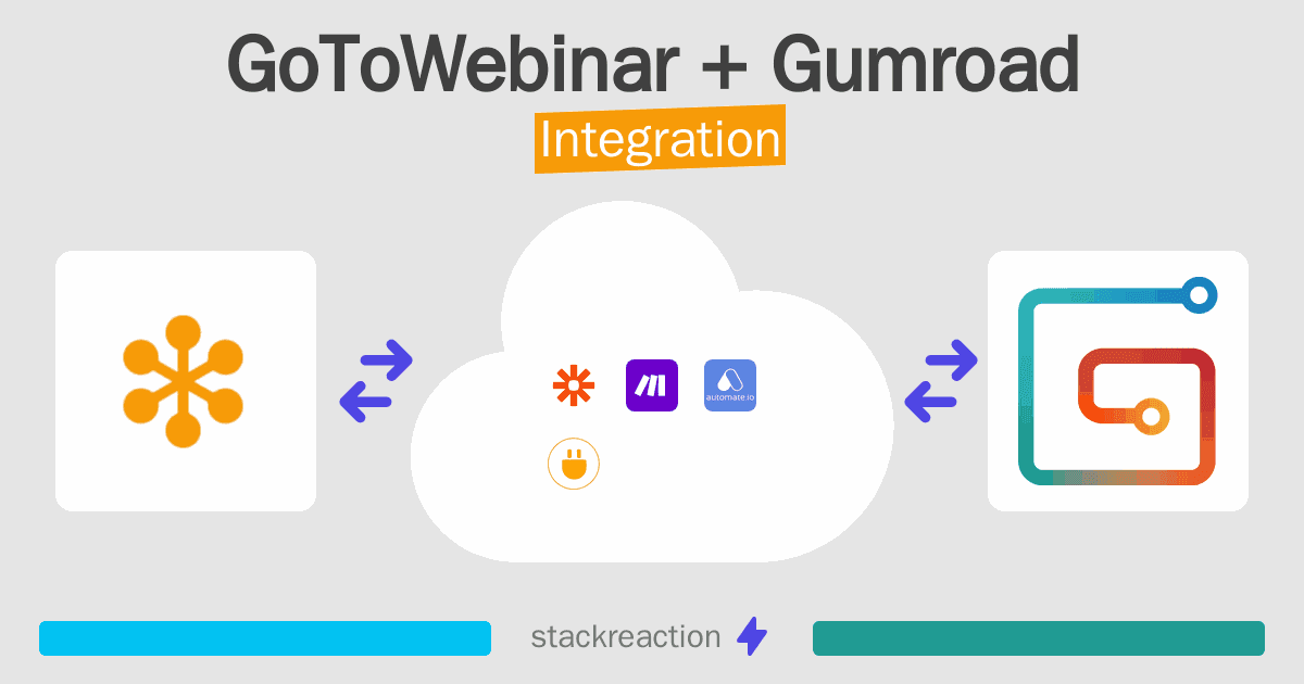 GoToWebinar and Gumroad Integration