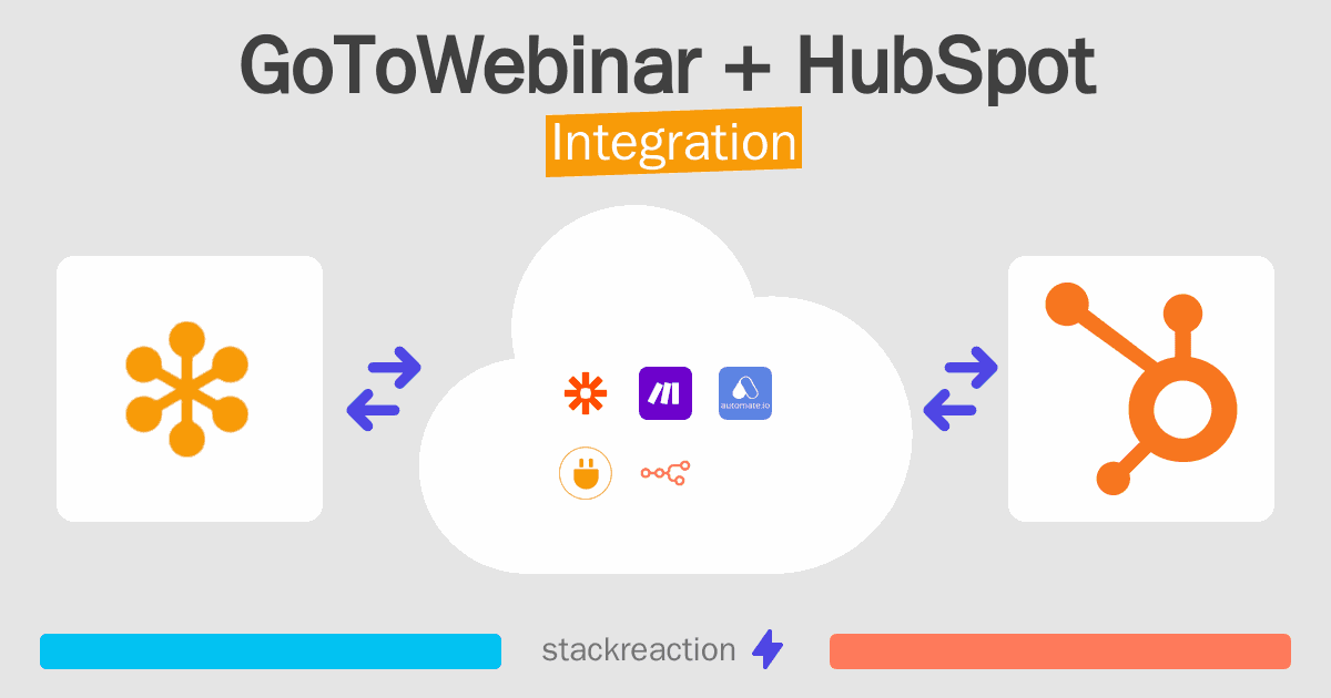 GoToWebinar and HubSpot Integration