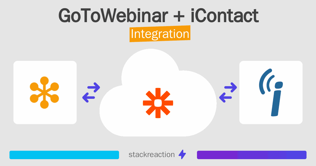 GoToWebinar and iContact Integration