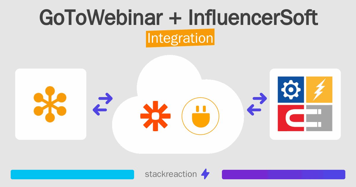 GoToWebinar and InfluencerSoft Integration