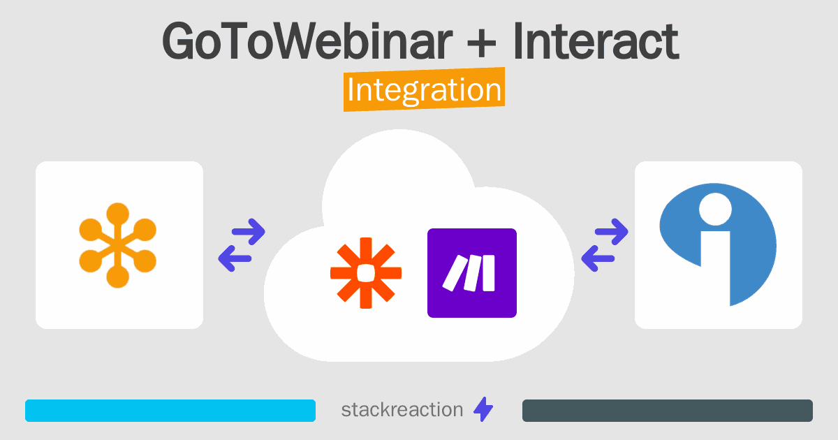 GoToWebinar and Interact Integration