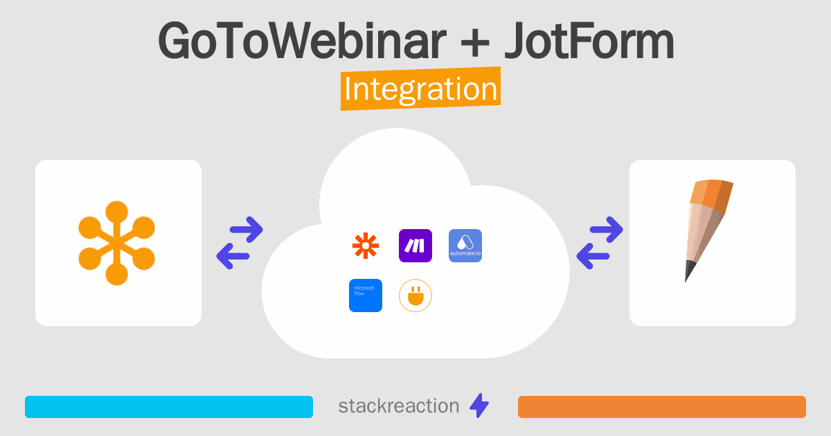 GoToWebinar and JotForm Integration