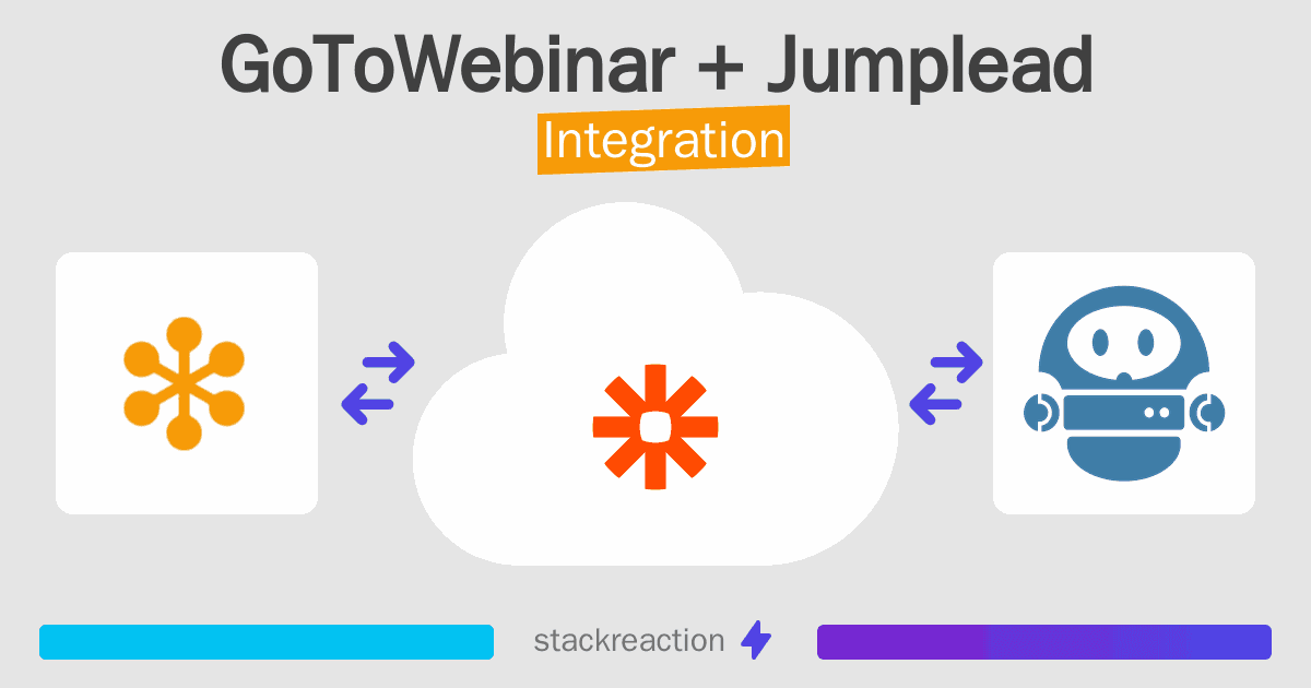 GoToWebinar and Jumplead Integration