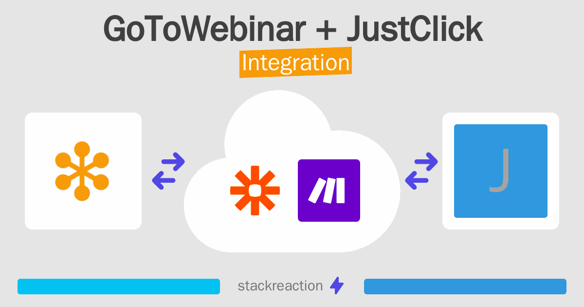 GoToWebinar and JustClick Integration