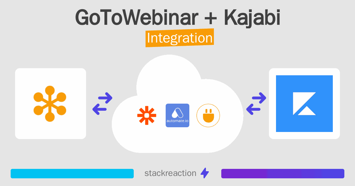 GoToWebinar and Kajabi Integration
