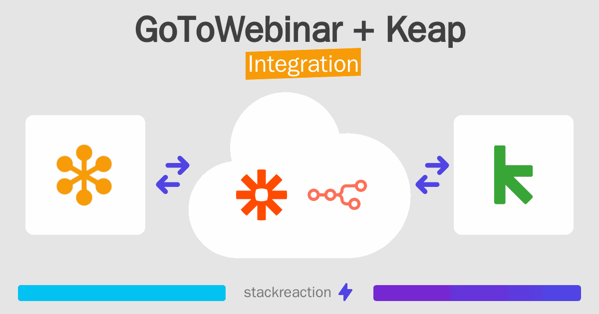 GoToWebinar and Keap Integration