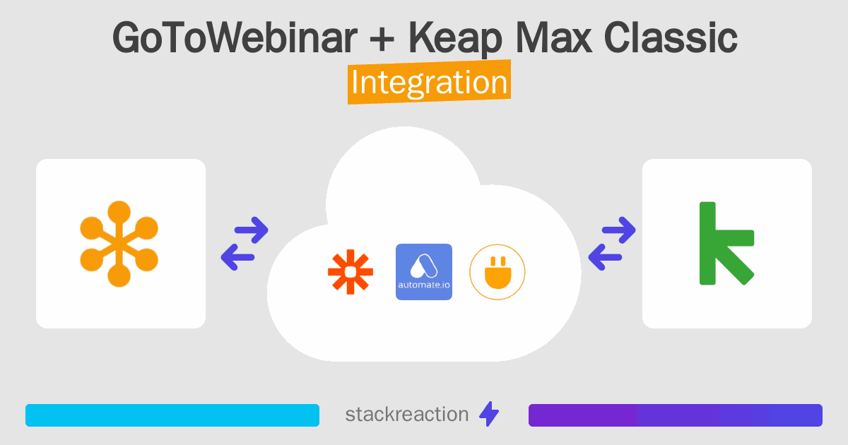 GoToWebinar and Keap Max Classic Integration