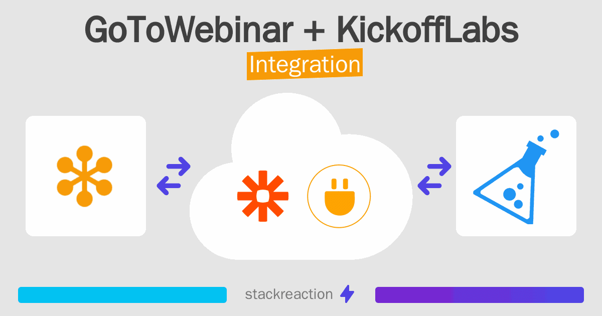 GoToWebinar and KickoffLabs Integration