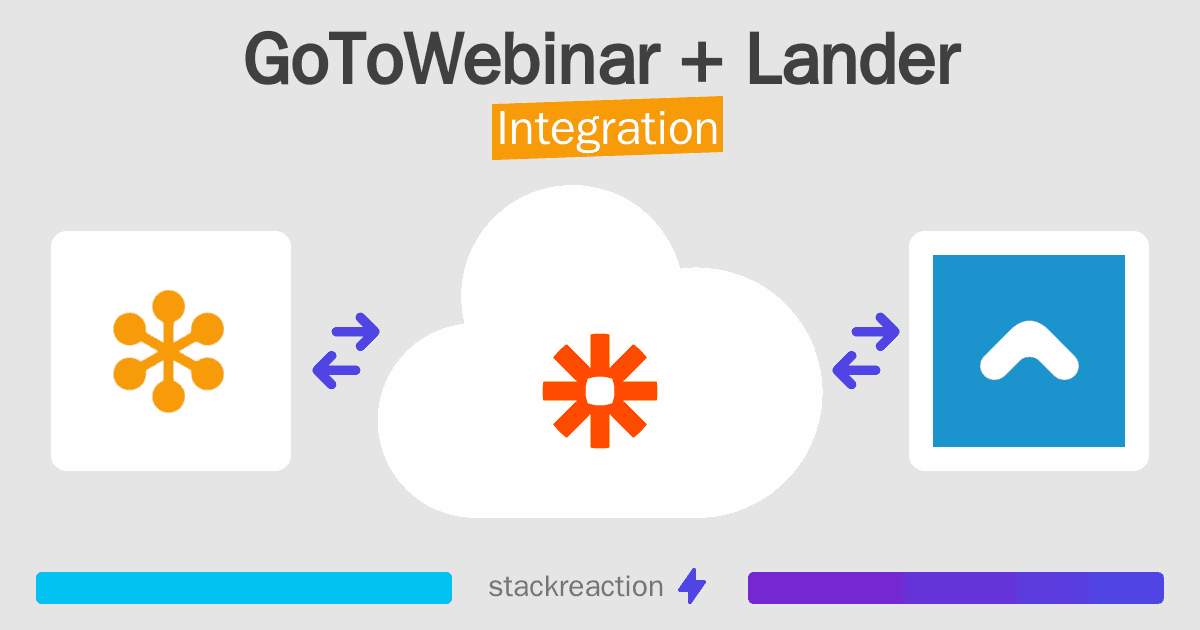 GoToWebinar and Lander Integration