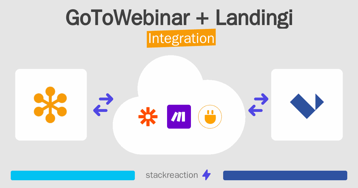 GoToWebinar and Landingi Integration