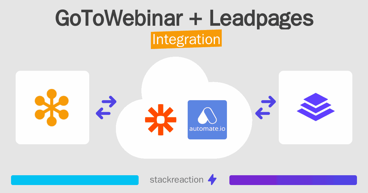 GoToWebinar and Leadpages Integration