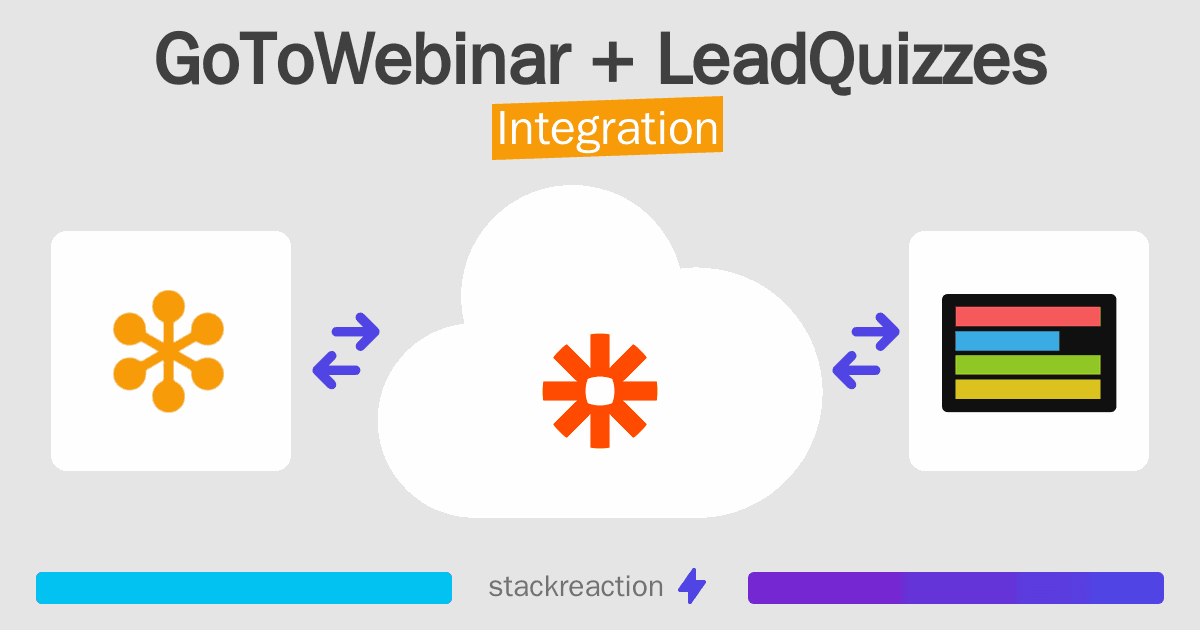 GoToWebinar and LeadQuizzes Integration