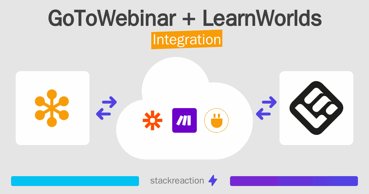 GoToWebinar and LearnWorlds Integration