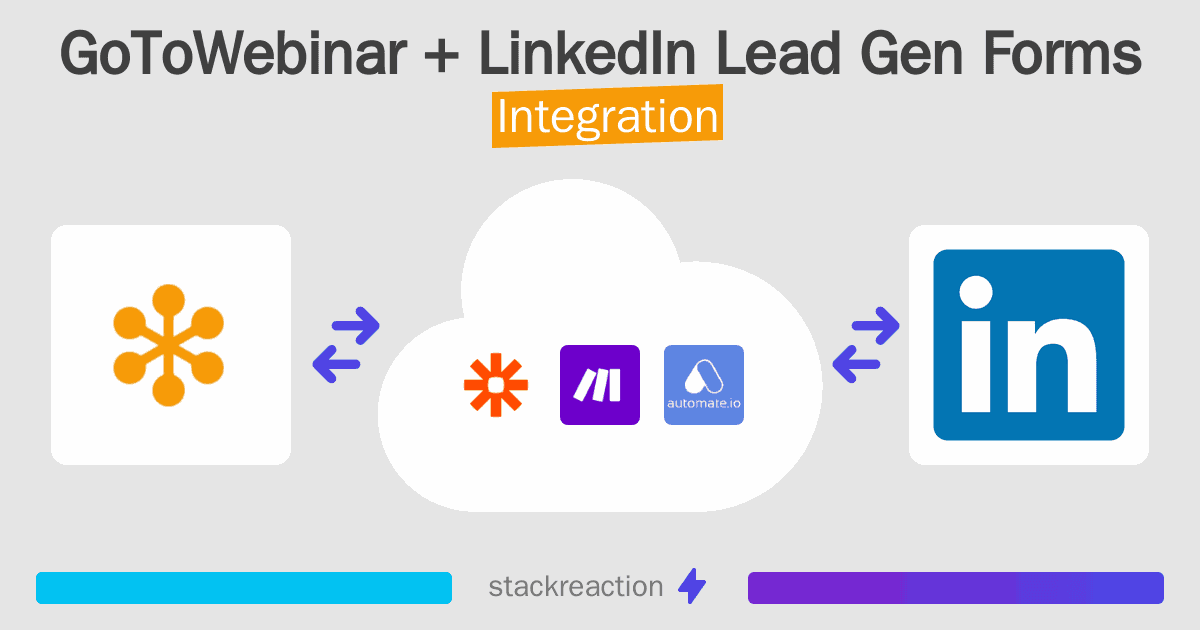 GoToWebinar and LinkedIn Lead Gen Forms Integration