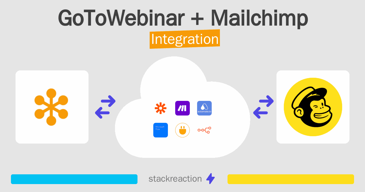 GoToWebinar and Mailchimp Integration