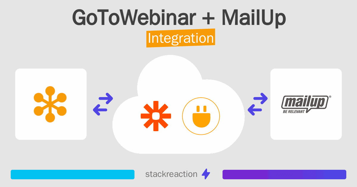 GoToWebinar and MailUp Integration
