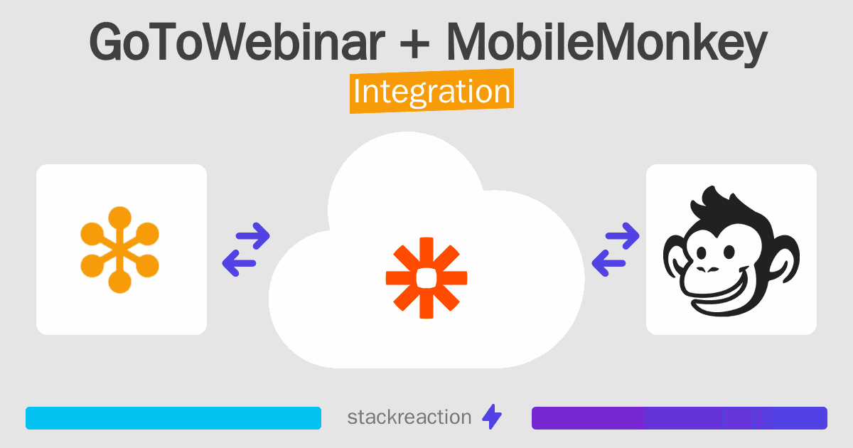 GoToWebinar and MobileMonkey Integration