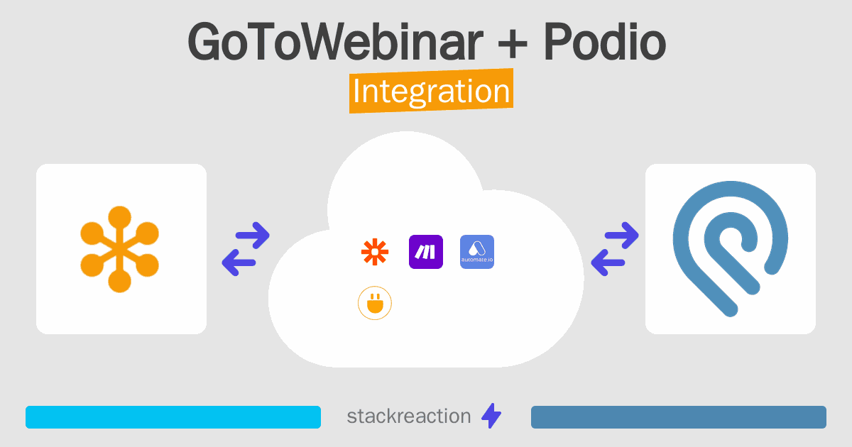 GoToWebinar and Podio Integration