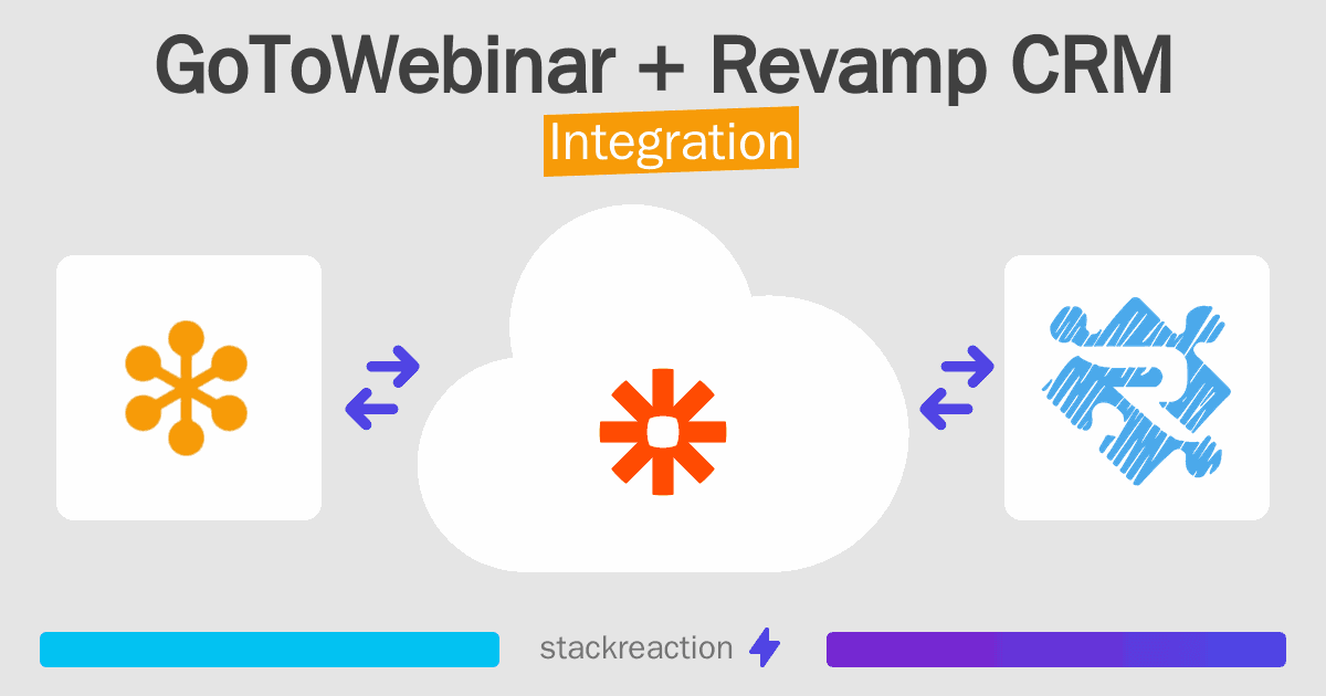 GoToWebinar and Revamp CRM Integration