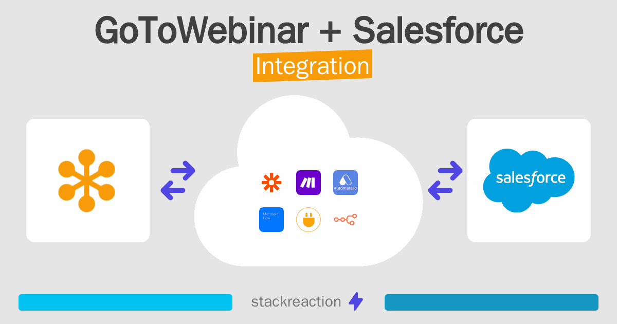 GoToWebinar and Salesforce Integration