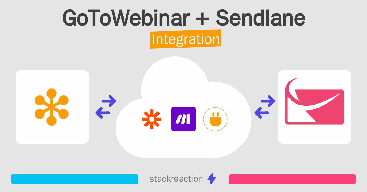 GoToWebinar and Sendlane Integration
